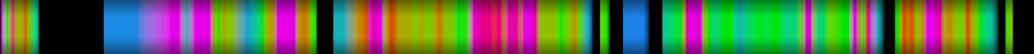 Script heatmap