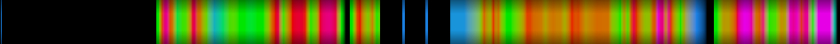 Script heatmap