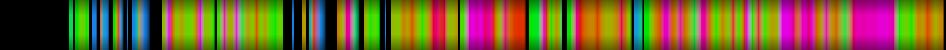 Script heatmap