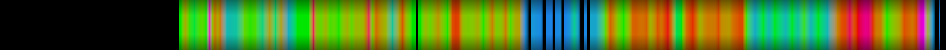 Script heatmap