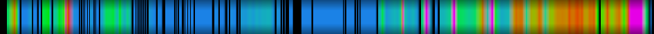 Script heatmap