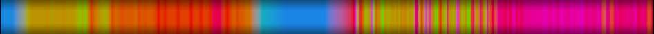Script heatmap