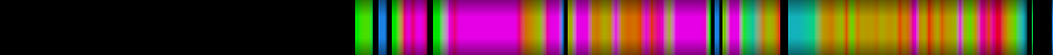 Script heatmap