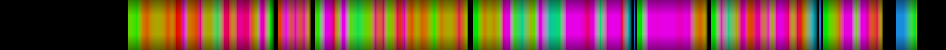 Script heatmap