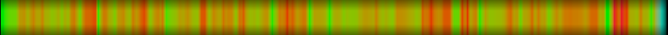 Script heatmap