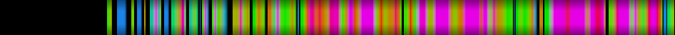 Script heatmap