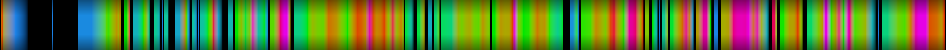 Script heatmap