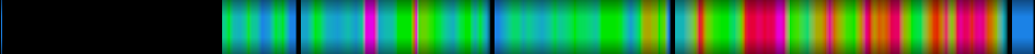 Script heatmap