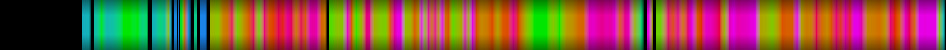 Script heatmap