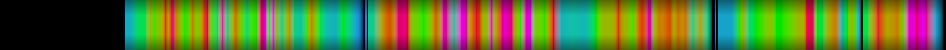 Script heatmap
