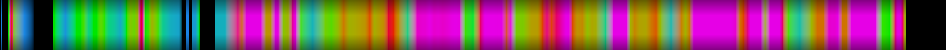Script heatmap