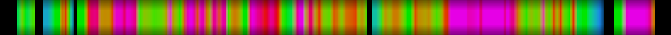 Script heatmap
