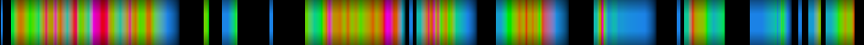 Script heatmap