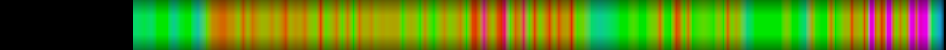 Script heatmap