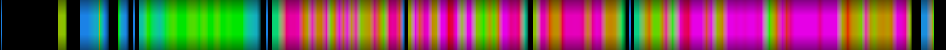 Script heatmap