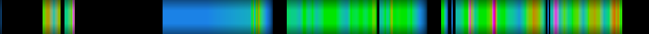 Script heatmap