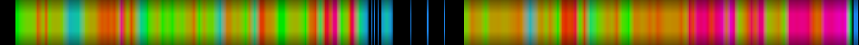 Script heatmap