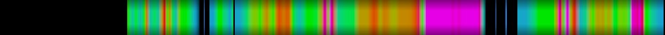 Script heatmap