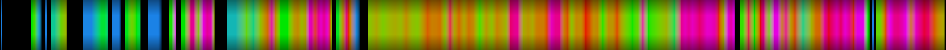 Script heatmap