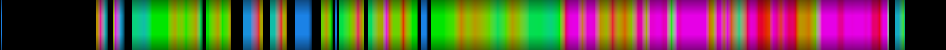 Script heatmap
