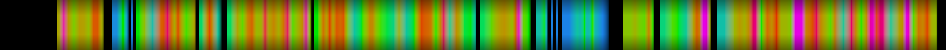 Script heatmap