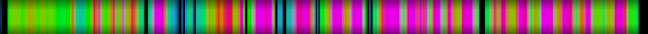 Script heatmap