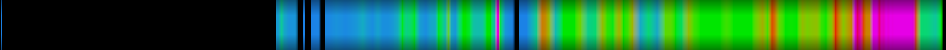 Script heatmap