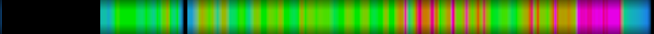 Script heatmap