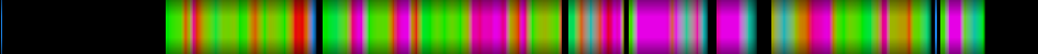 Script heatmap