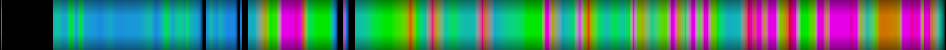 Script heatmap