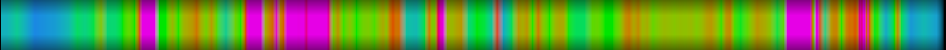 Script heatmap