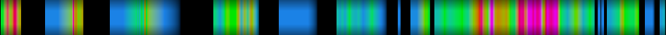 Script heatmap