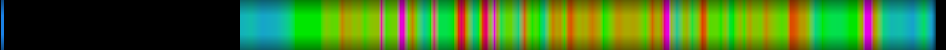 Script heatmap