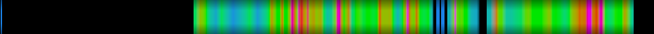 Script heatmap
