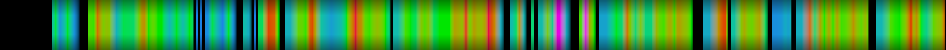 Script heatmap