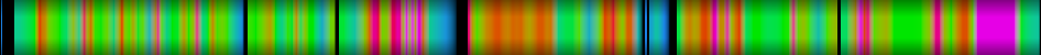 Script heatmap