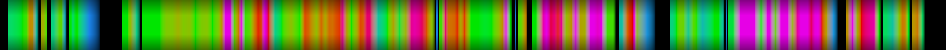 Script heatmap