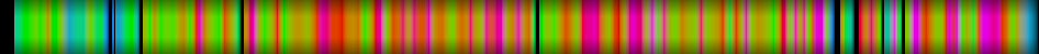 Script heatmap