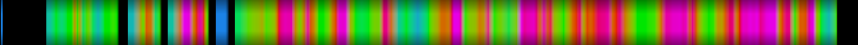 Script heatmap