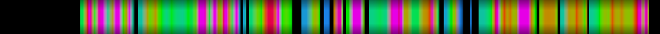 Script heatmap