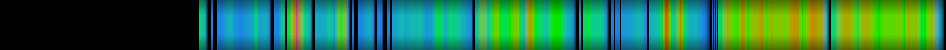 Script heatmap