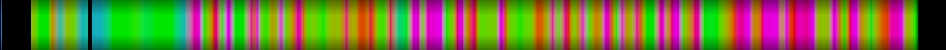 Script heatmap