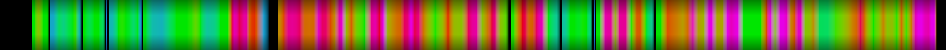 Script heatmap