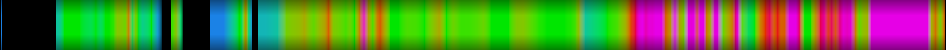 Script heatmap