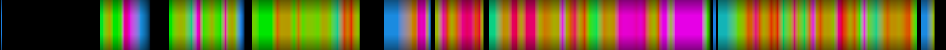 Script heatmap