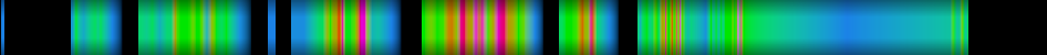 Script heatmap