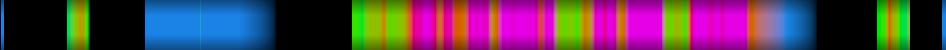 Script heatmap