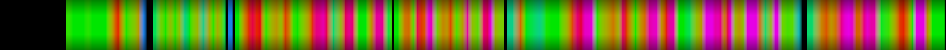 Script heatmap