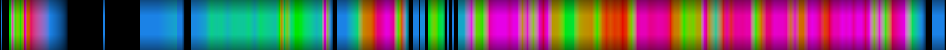 Script heatmap