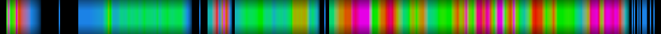 Script heatmap